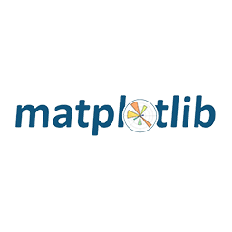 在Matplotlib中旋转坐标轴文本